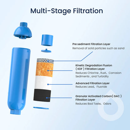Carbon Water Filter Avanto Cold Plunges